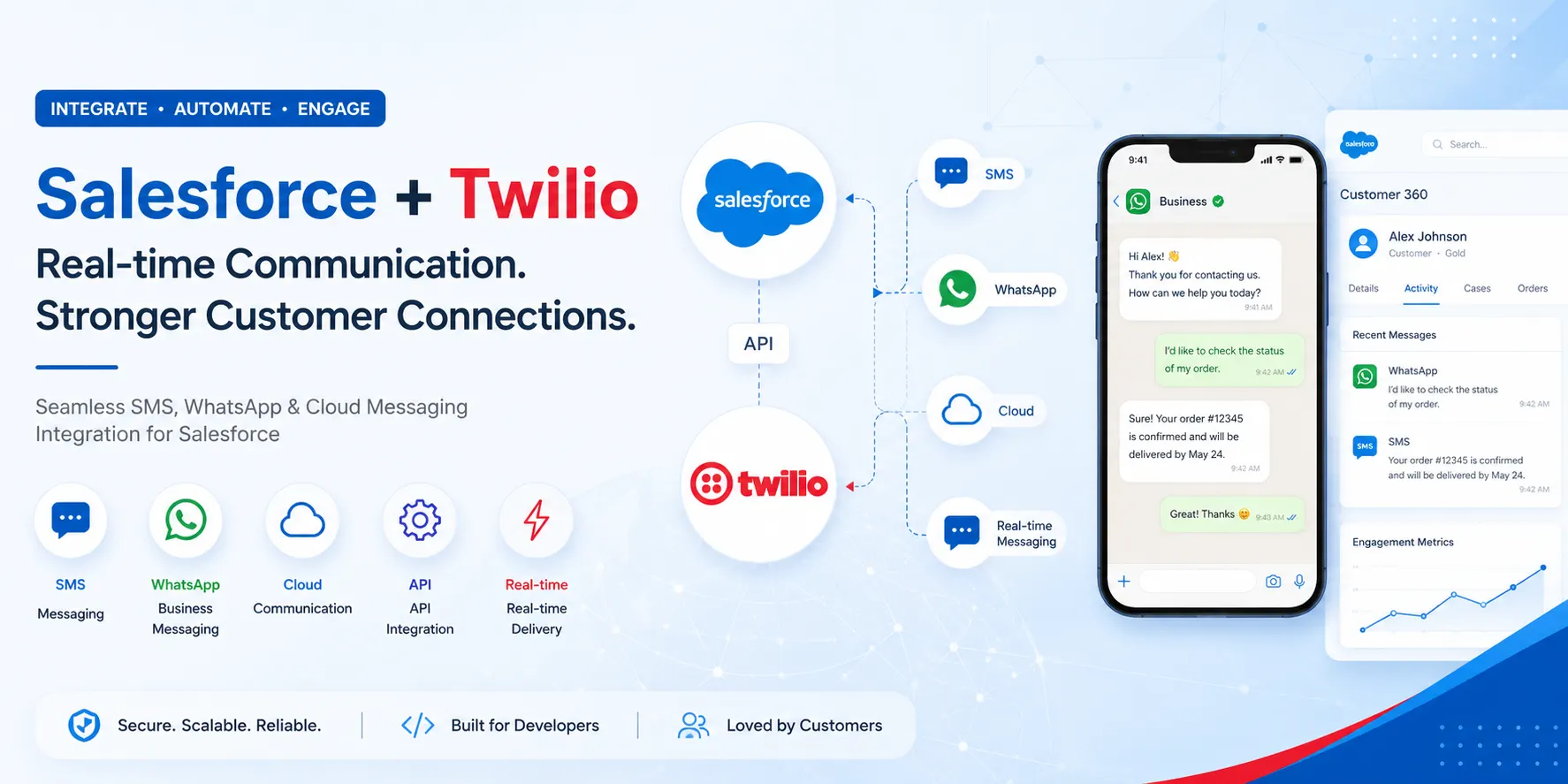 How to Connect Salesforce with Twilio for Real-Time SMS & WhatsApp Communication