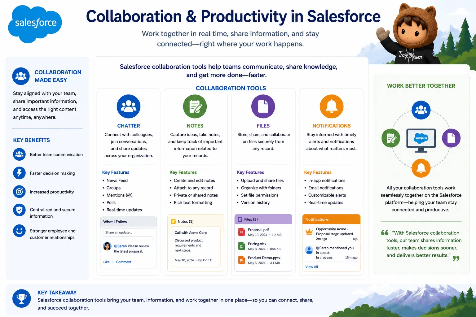 Collaboration & Productivity