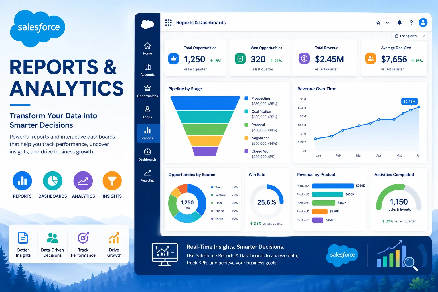 Reports and Dashboard