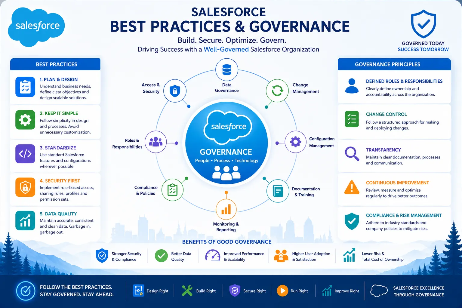 Best Practices & Governance in Salesforce